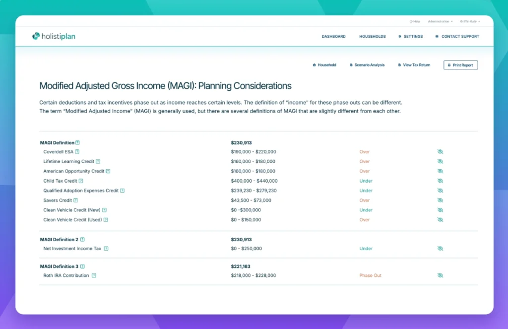 Holistiplan helps understand your tax situation at a glance