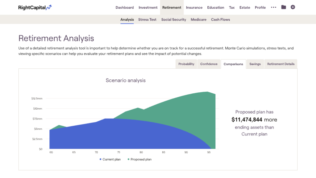 RightCapital lets you see your full financial picture and plan in one place