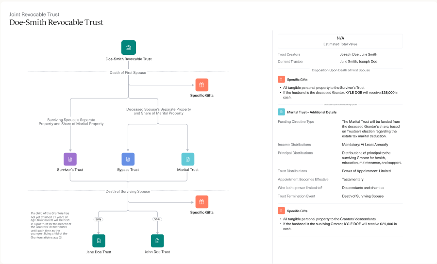 Wealth.com gets your wills, trusts, and estate documents in order